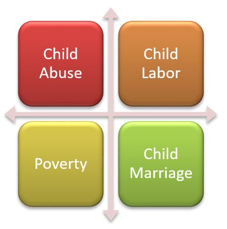 Child Labor and Child Abuse