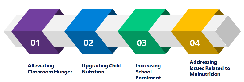 Mid Day Meal Scheme for classroom hunger